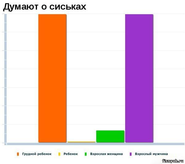 http://fisnyak.ru/post/post83/statistika060.jpg