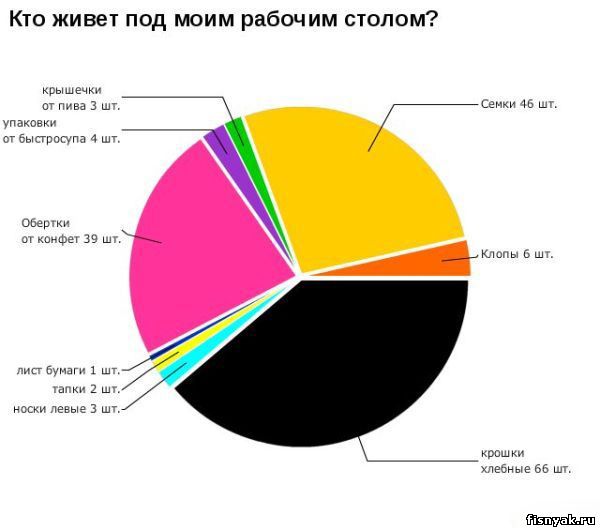 http://fisnyak.ru/post/post83/statistika063.jpg