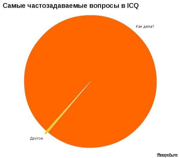 http://fisnyak.ru/post/post83/statistika065.jpg