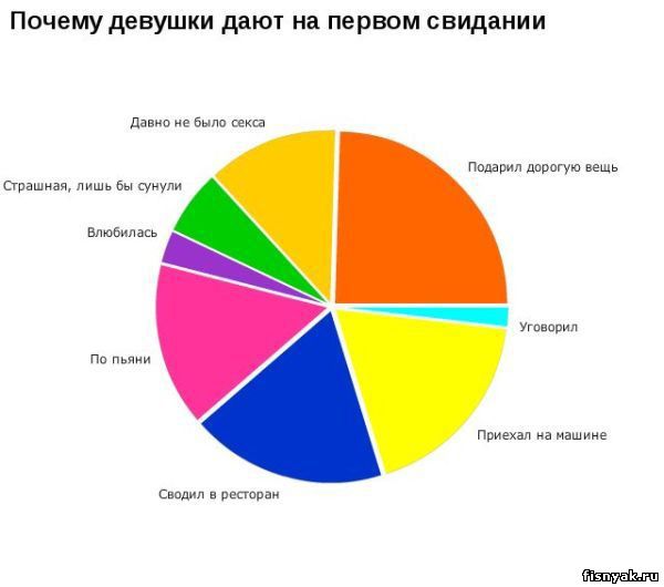 http://fisnyak.ru/post/post83/statistika066.jpg